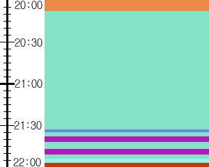 Y1c2:time table