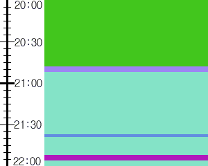 Y1c3:time table