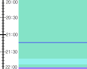 Y1c4:time table