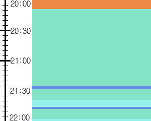 Y1c5:time table