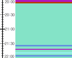 Y1l1:time table