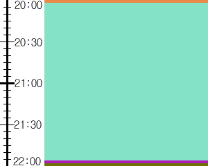 Y1l2:time table