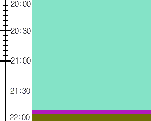 Y1l3:time table