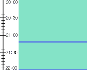 Y1l4:time table