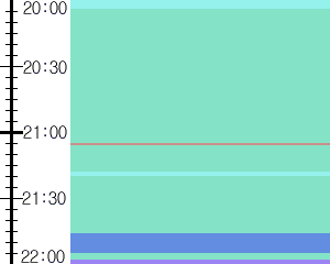 Y1valk2:time table