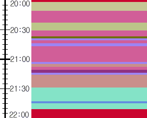 Y1valk3:time table
