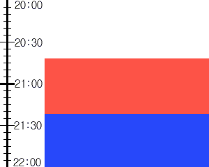 Y2valf4:time table