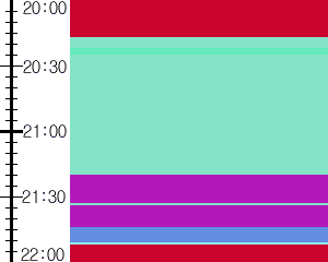 Y1b1:time table