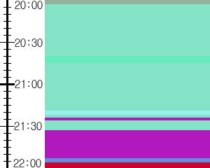 Y1b2:time table