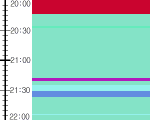 Y1b5:time table