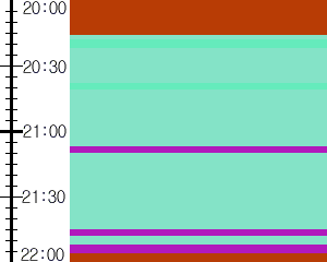 Y1c2:time table