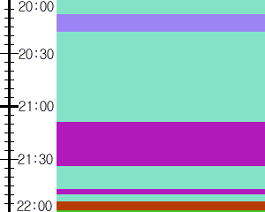 Y1c3:time table