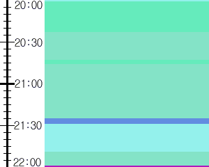 Y1c5:time table