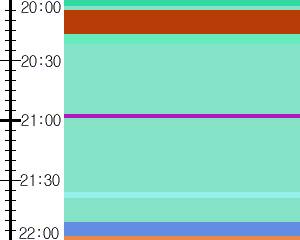 Y1l2:time table
