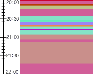 Y1valk3:time table