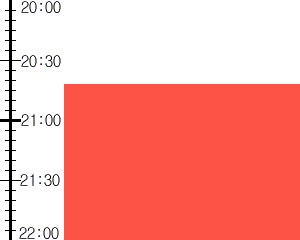 Y3valf1:time table