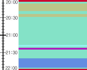 Y1b2:time table