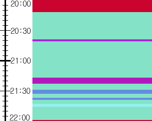 Y1b5:time table