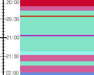 Y1c1:time table