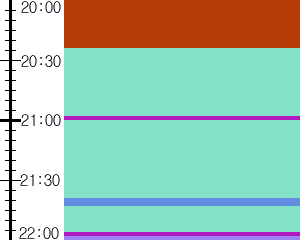 Y1c2:time table