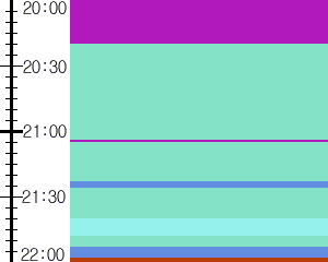 Y1c5:time table