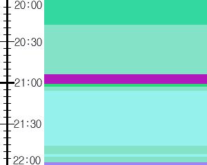 Y1valk2:time table