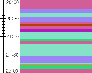 Y1valk3:time table