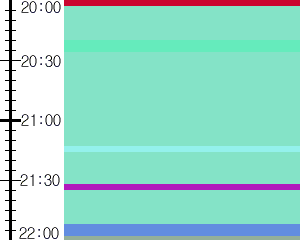 Y1b2:time table