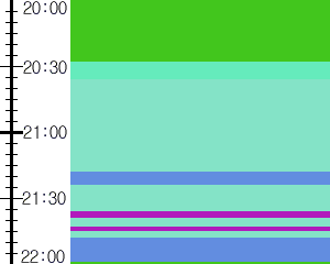 Y1b4:time table