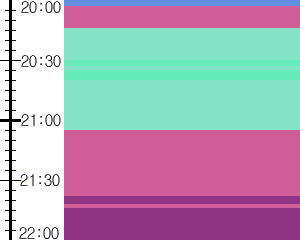 Y1c1:time table