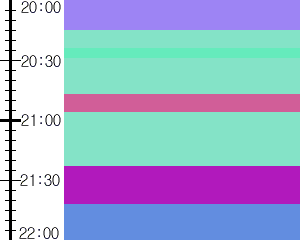 Y1c2:time table