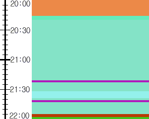Y1c3:time table