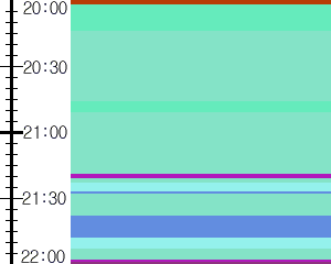 Y1c5:time table