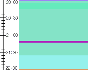 Y1l2:time table