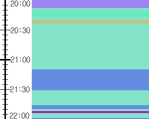 Y1l4:time table