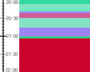 Y1valk3:time table