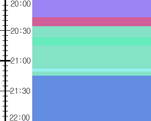 Y1valk4:time table