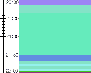 Y1valk5:time table