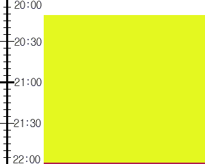 Y2n4:time table
