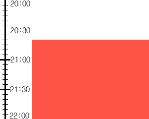 Y3valf1:time table