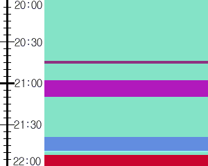 Y1b1:time table