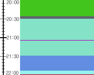 Y1b4:time table