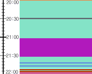 Y1b5:time table