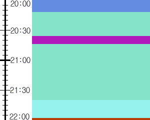 Y1c2:time table