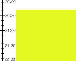 Y2n3:time table