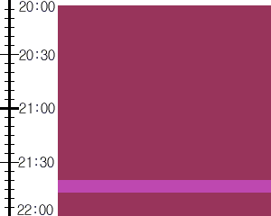 Y3valf3:time table