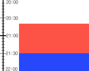 Y3valf4:time table