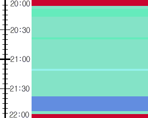 Y1b1:time table