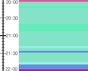 Y1b5:time table
