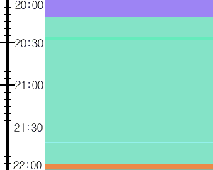 Y1c3:time table